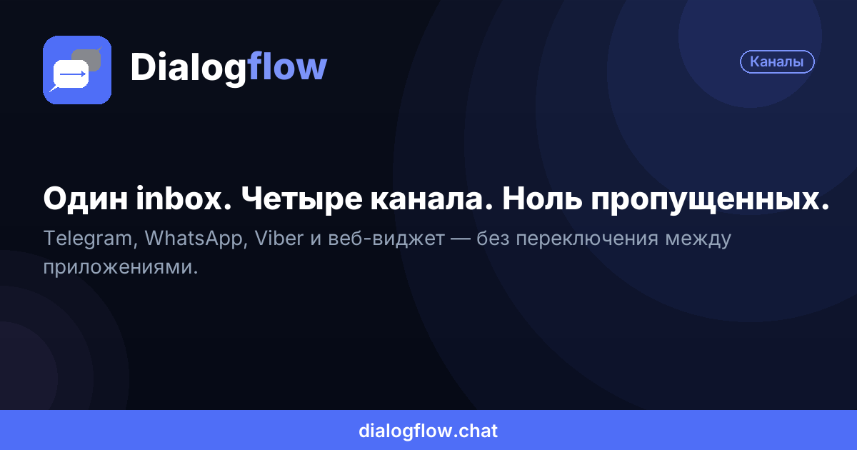 Dialogflow channels preview
