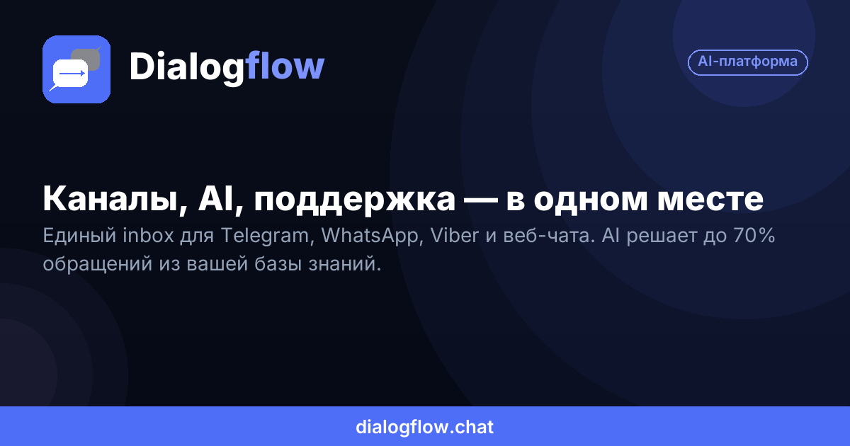 Dialogflow product preview